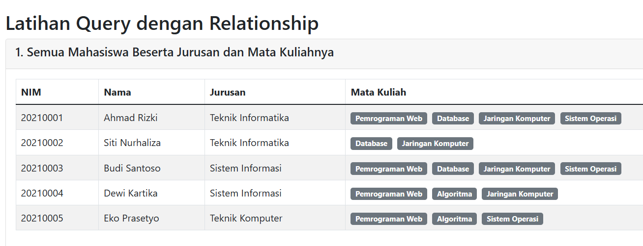 Output semua mahasiswa beserta jurusan dan mata kuliah