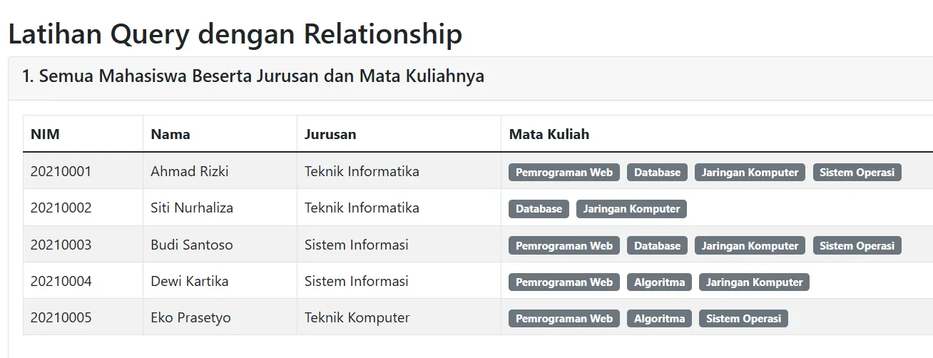 Output semua mahasiswa beserta jurusan dan mata kuliah