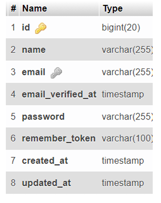 Halaman register Laravel UI Bootstrap