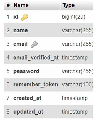 Halaman register Laravel UI Bootstrap